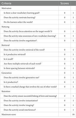 The effect of type of task on EFL learners’ vocabulary learning